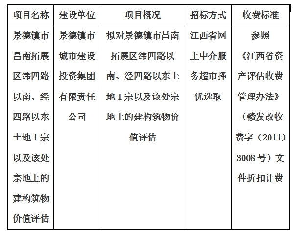 景德鎮市昌南拓展區緯四路以南、經四路以東土地1宗以及該處宗地上的建構筑物價值評估計劃公告